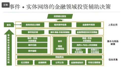 知識圖譜類產(chǎn)品技術(shù)服務(wù)開題報(bào)告構(gòu)想